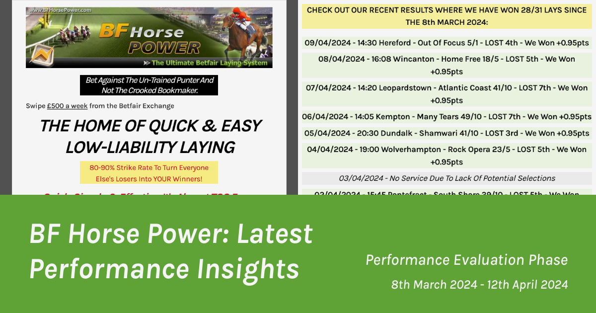 Unveiling the Sterling Performance of Andy White's BF Horse Power